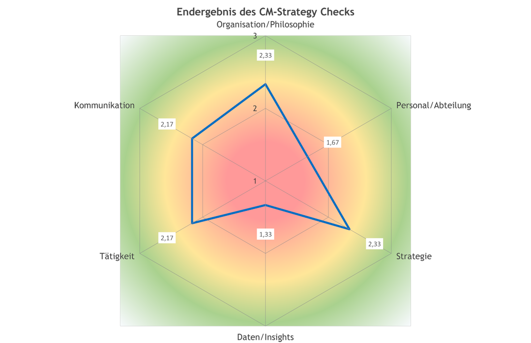 Bsp_Auswertung_StrategCheck_1080.png